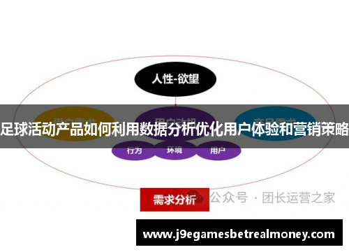 足球活动产品如何利用数据分析优化用户体验和营销策略